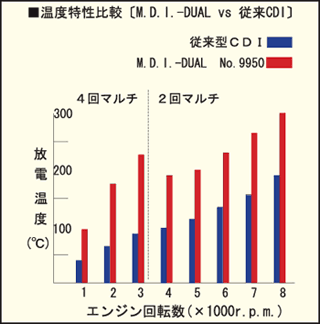 xrmM.D.I.-DUAL vs ]^C.D.In