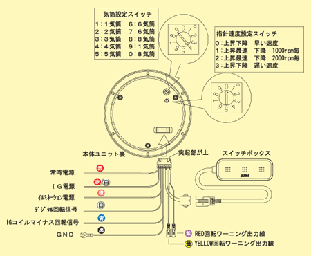 {z}