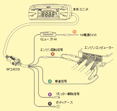 ☆がっぴさま専用　永井電子 ＵＬＴＲＡ スピードモニター  カーボン ウルトラ