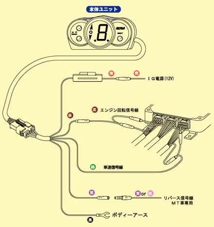 シフトインジケーター No.4500 | MONITOR モニター | 永井電子機器株式会社