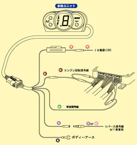 ウルトラ シフトインジケーター No.4500