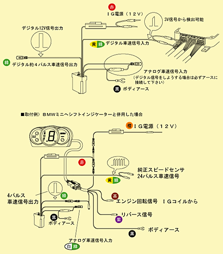 永井電子 ULTRA スピードシグナル キャリブレーター No.4995 新品