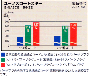 ブルーポイント パワープラグコード    プラグ   永井電子機器株式会社