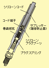 ブルーポイント パワープラグコード    プラグ   永井電子