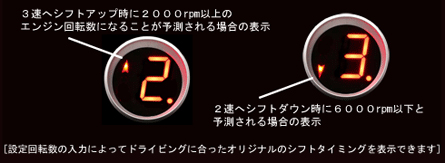 シフトインジケーター No 4500 Monitor モニター 永井電子機器株式会社