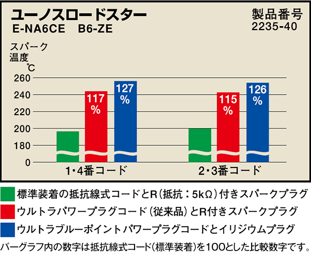 素敵でユニークな オートクラフトウルトラ ブルーポイントパワープラグ