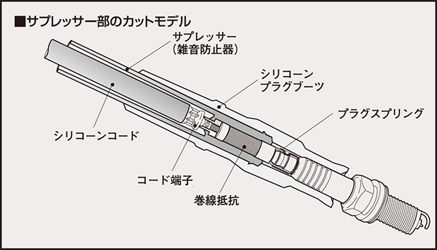 ブルーポイント パワープラグコード | PLUG プラグ | 永井電子機器株式会社